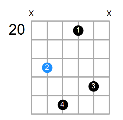 Gmb6 Chord